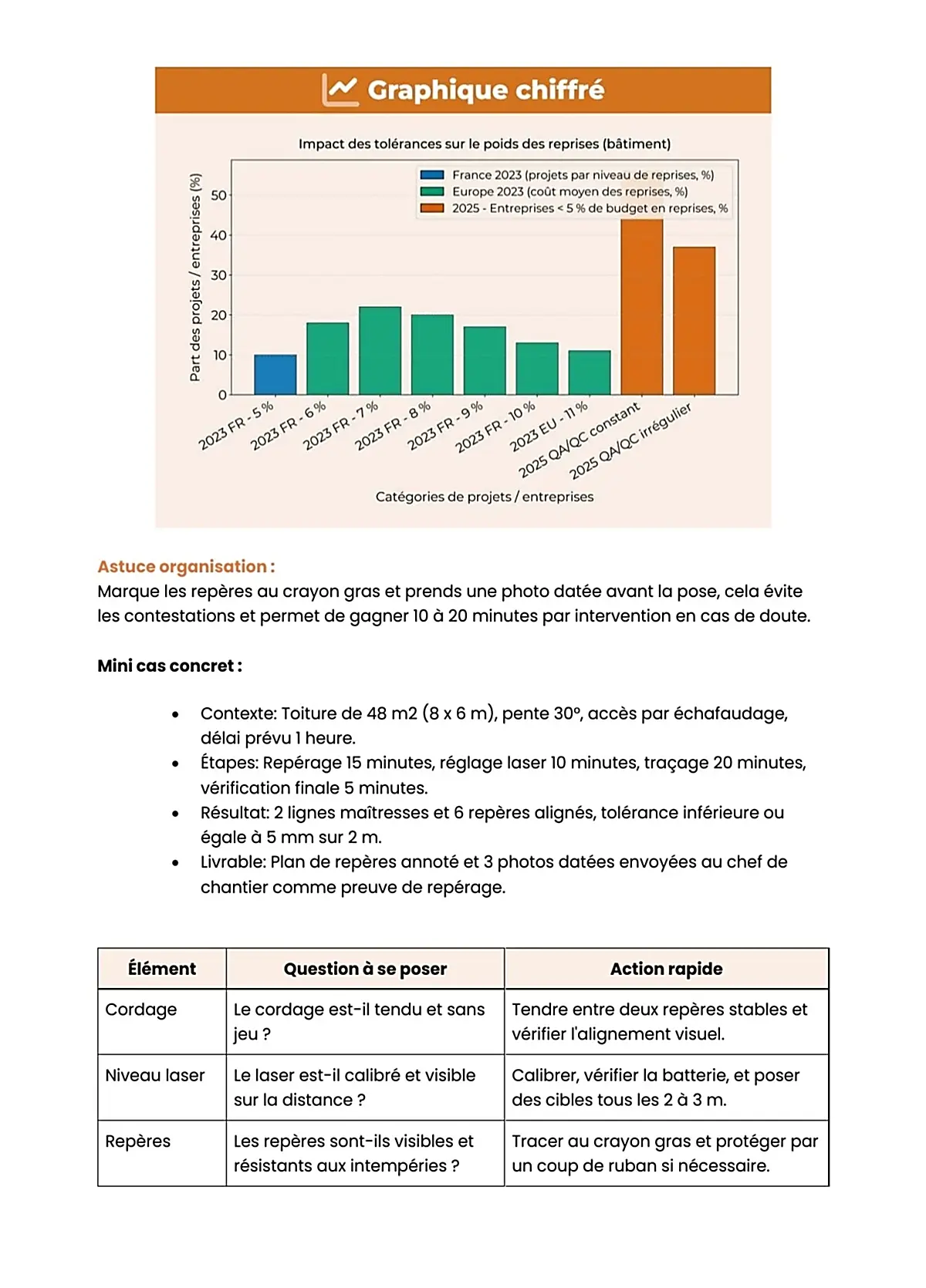 Example Fiche de Révision BP Couvreur
